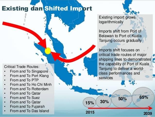 Terusan Kra Thailand, Bikin Singapura Ketar-Ketir!