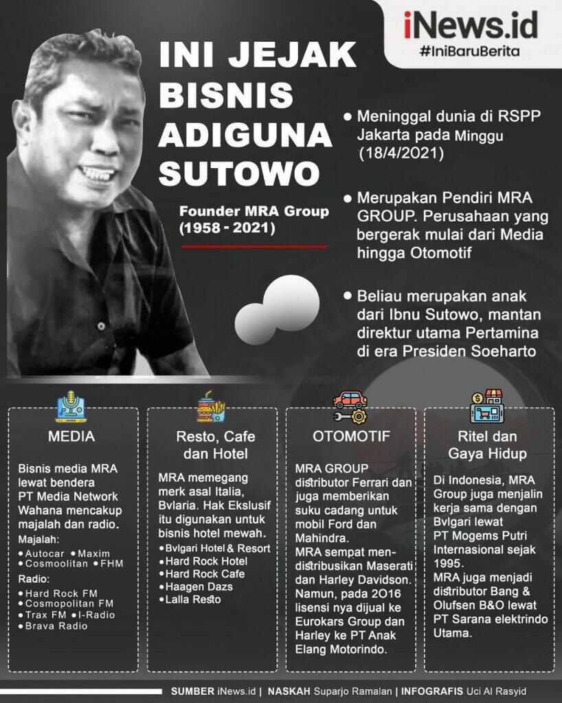 ibnu sutowo korupsi