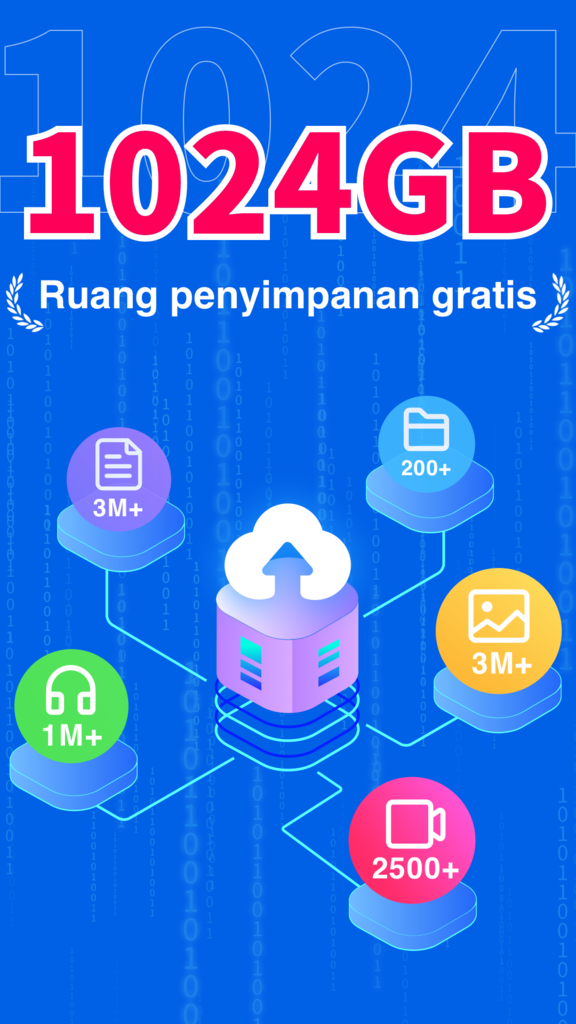 Bagaimana cara mengatur foto saya dengan TeraBox?