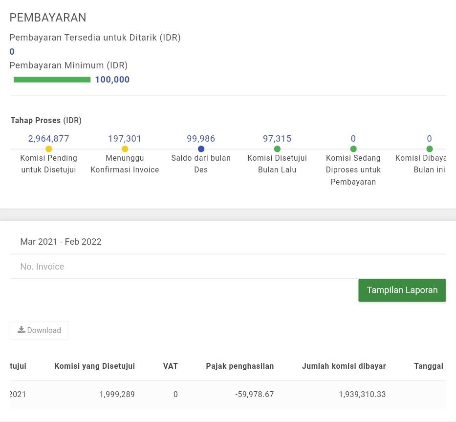 √ Situs Afiliasi Terbaik di Indonesia 2022 yang Terbukti Membayar &#91;Part 2&#93;