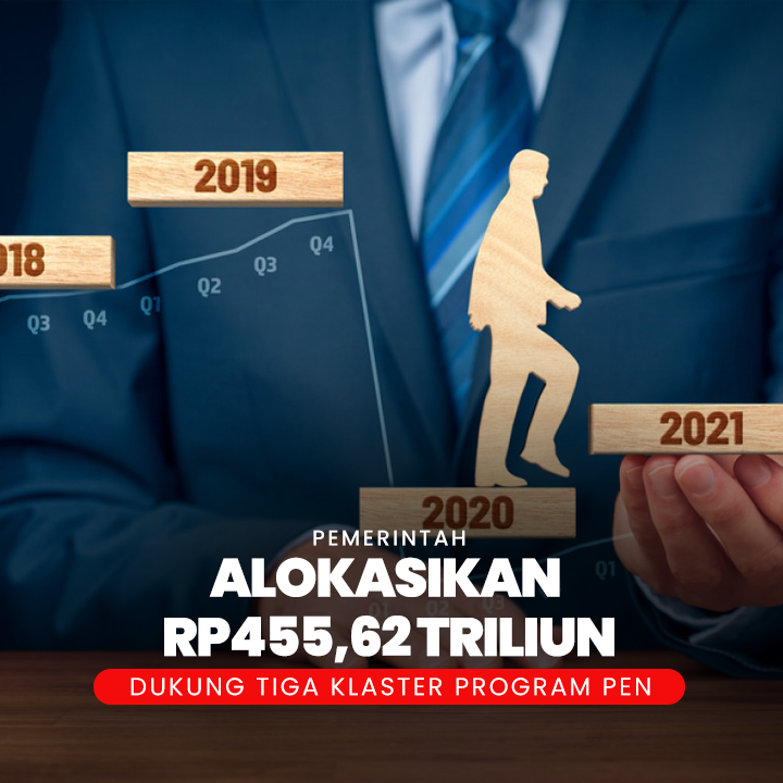 Menkeu: Pemulihan Ekonomi Berlanjut, Penerimaan Pajak Tumbuh 59,39 Persen