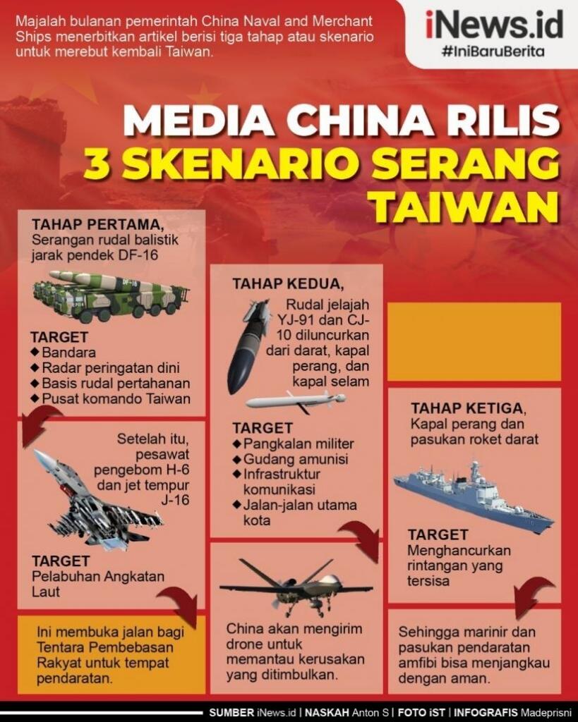 Kalau Ukraina Di Bantu AS Melawan Rusia, Cina Incar Taiwan Untuk Di Invasi.