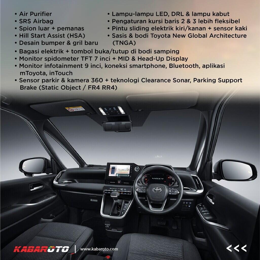 Profil - All New Toyota Voxy