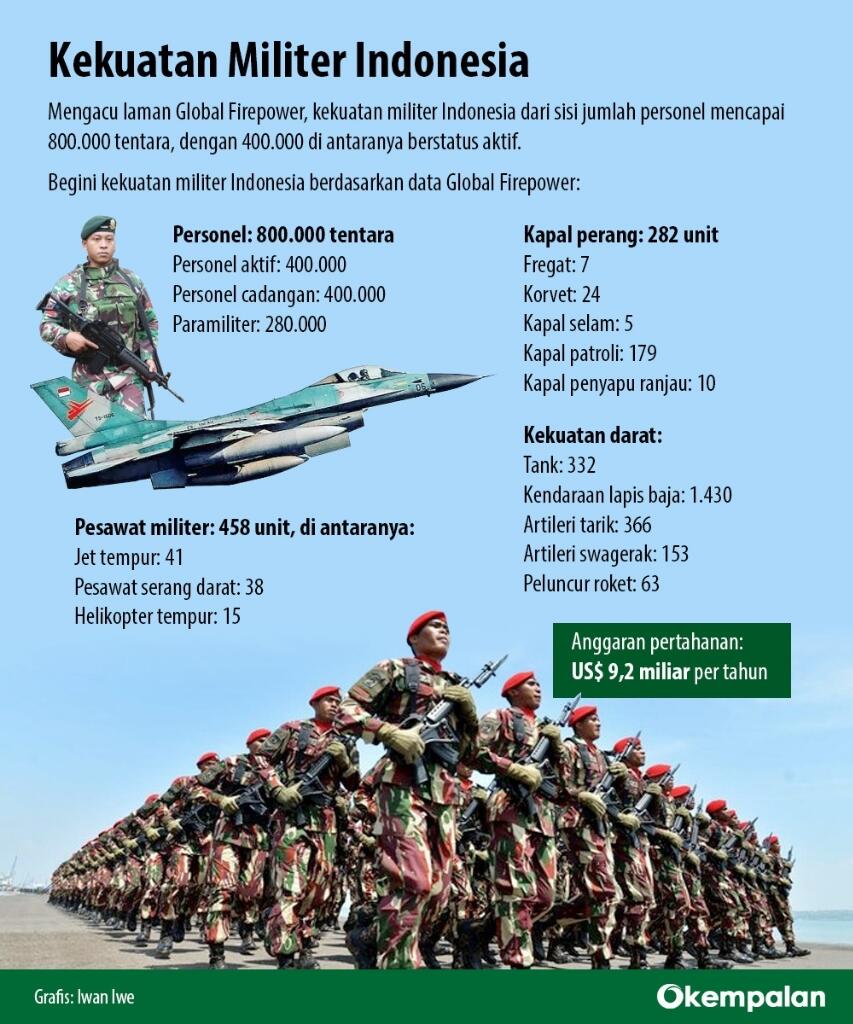 Jika, Indonesia Diserang Seperti Ukraina! Apa Yang Terjadi?