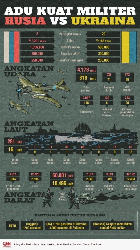 Jika, Indonesia Diserang Seperti Ukraina! Apa Yang Terjadi?