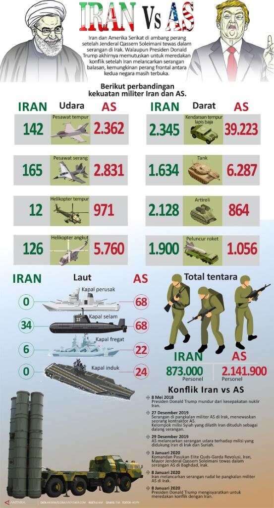 Jika, Indonesia Diserang Seperti Ukraina! Apa Yang Terjadi?