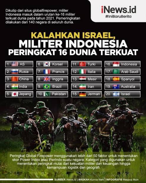 Jika, Indonesia Diserang Seperti Ukraina! Apa Yang Terjadi?