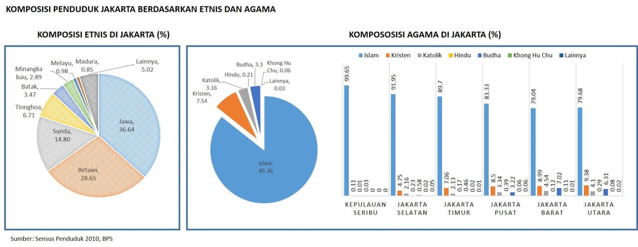 Bahas Nasib Jakarta Setelah Tak Jadi Ibu Kota, Sesepuh Betawi Minta Hak Istimewa..