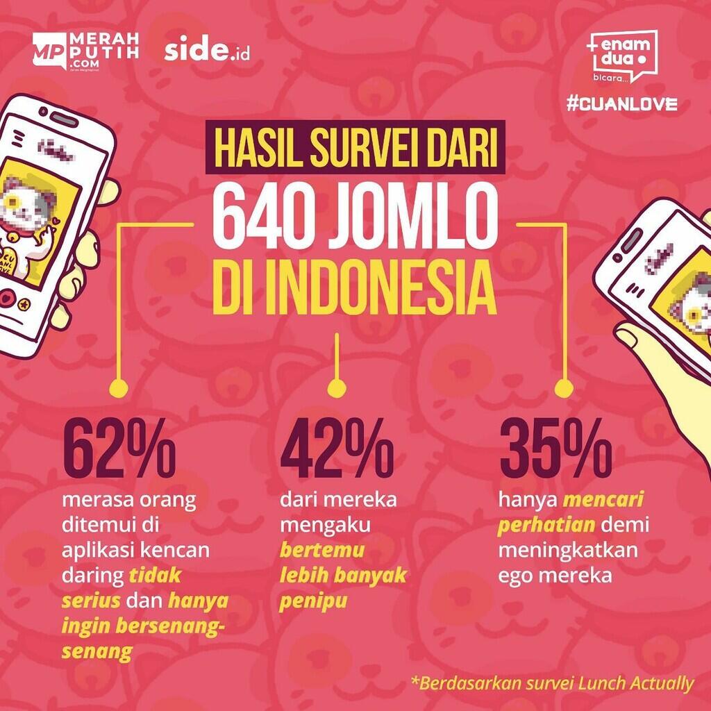 Ketangguhan Seorang Jomlo Menghadapi Pandangan Miring Banyak Orang
