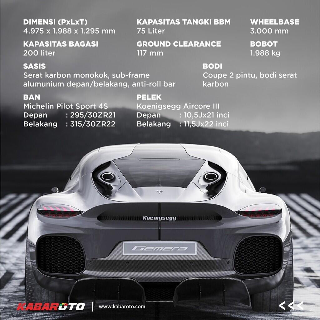 Spesifikasi Koenigsegg Gemera Yang Bakal Mengaspal Di Indonesia Bulan Depan
