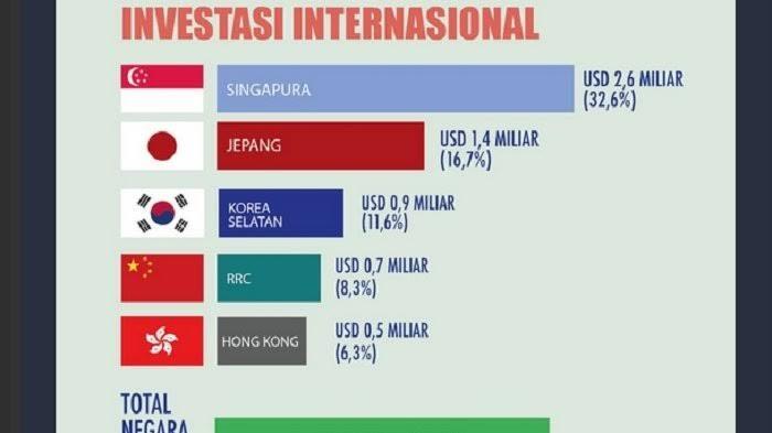 Kenapa Jepang Memilih Investasi Di Indonesia?