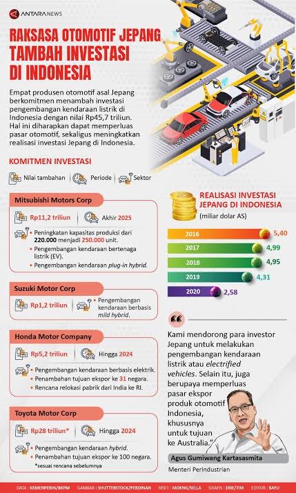 Kenapa Jepang Memilih Investasi Di Indonesia?