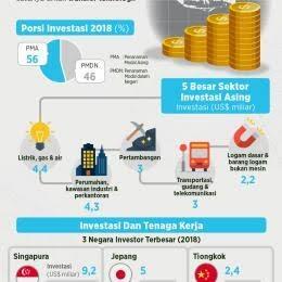 Kenapa Jepang Memilih Investasi Di Indonesia?