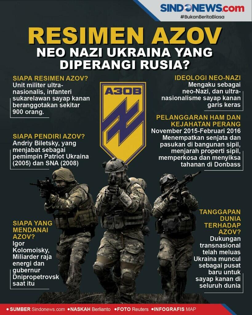 Mengenal Resimen Azov, Kelompok Milisi Ukraina yang Diperangi Rusia