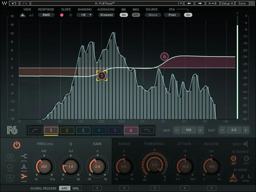 Equalizer Dan Tonal : Bagaimana Cara Kerjanya?