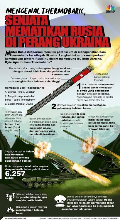 Bom Termobarik, Menjadi Senjata Mematikan Yang Dipakai Perang Ukraina!
