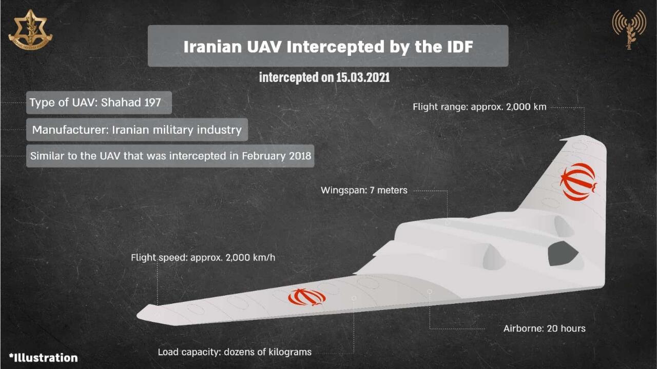 First Air-to-Air Kill F-35, Drone Iran Jadi Korbannya