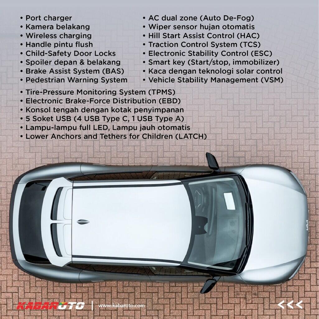 Kia EV6 Raih Penghargaan Mobil Terbaik Di Eropa