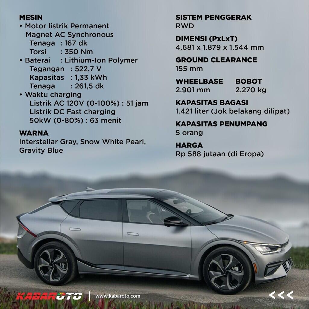 Kia EV6 Raih Penghargaan Mobil Terbaik Di Eropa