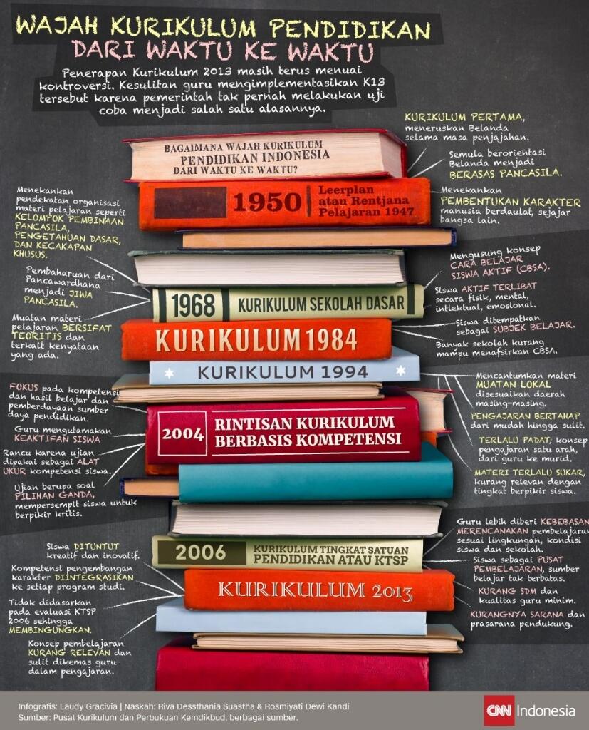 Sekolah Hanya Menciptakan Para Pekerja, Bukan Pencipta? Saatnya Revolusi