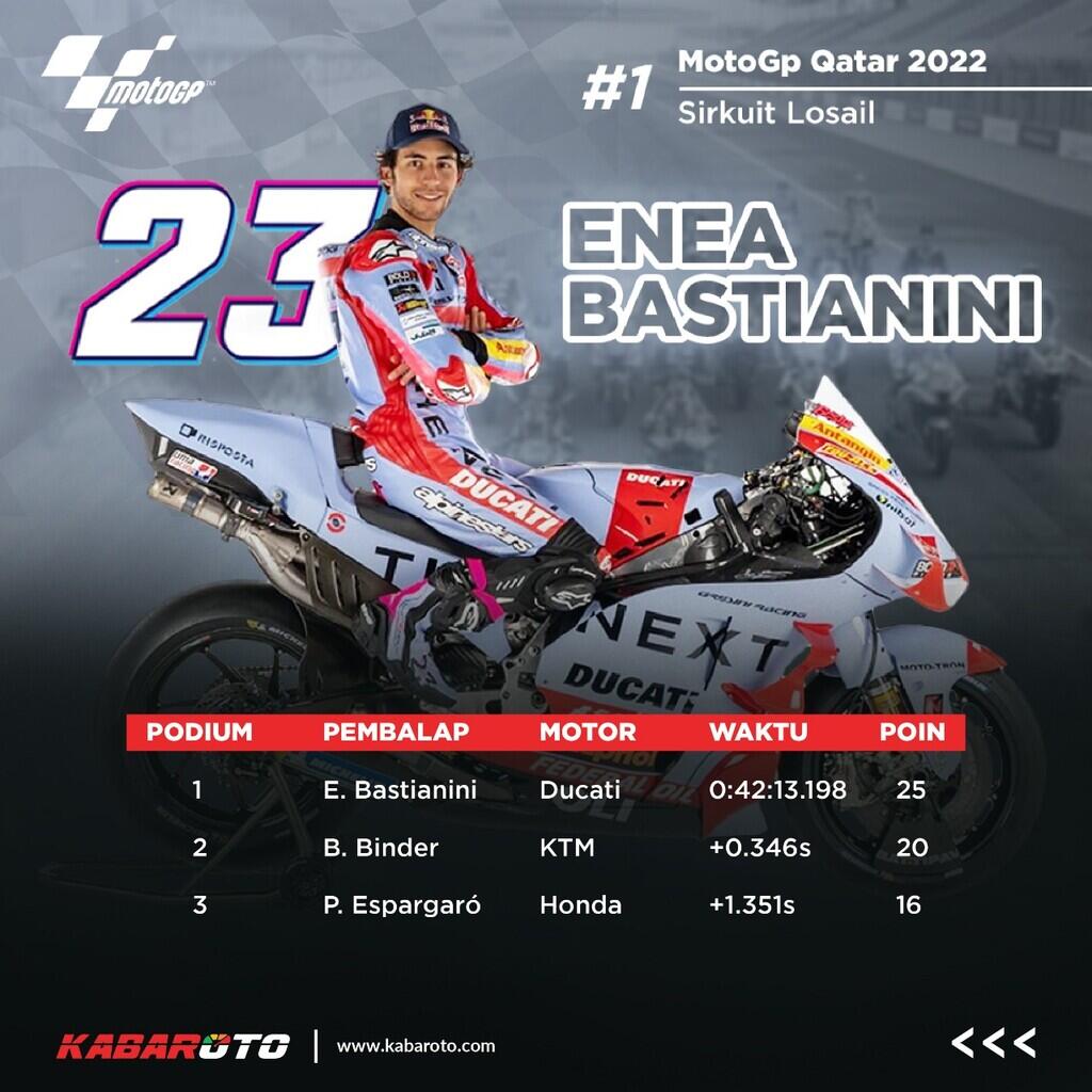 Klasemen Sementara MotoGP 2022 Usai GP Qatar