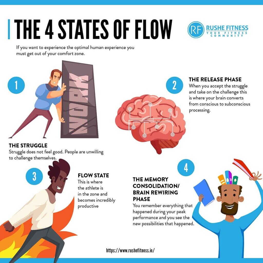 Mengenal State of Flow 