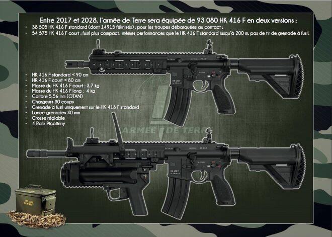 Profil HK416F - Senapan Serbu Terbaru Tentara Prancis