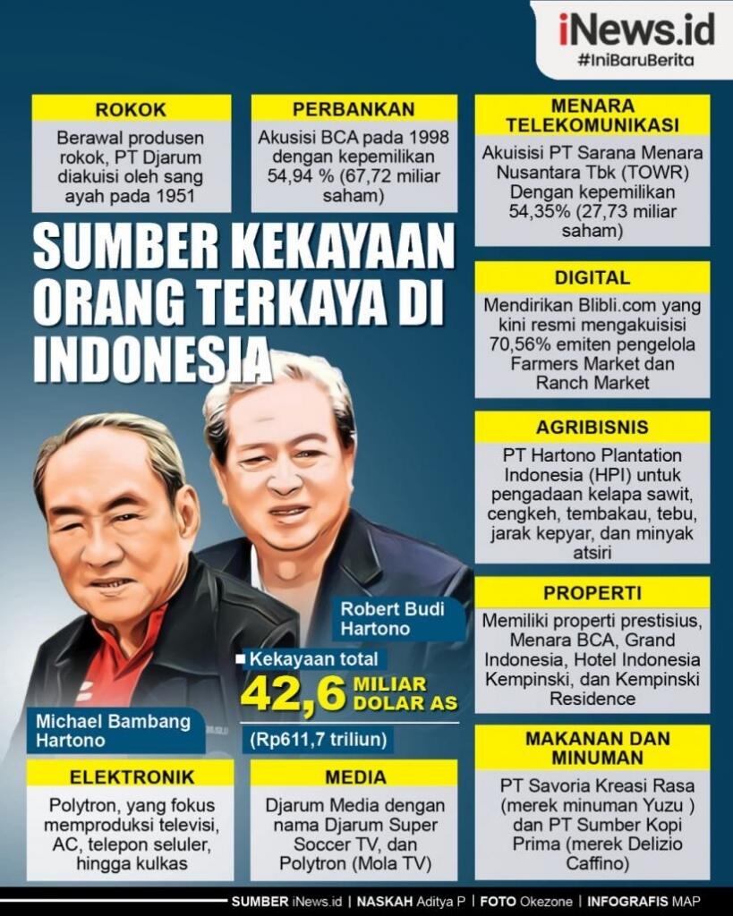 Orang Kaya Asli Dan Orang Yang Sok Kaya, Gimana Cara Bedainnya?