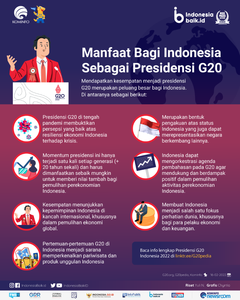 Memahami Apa Itu G20 yang Sering Ada di Poster-poster