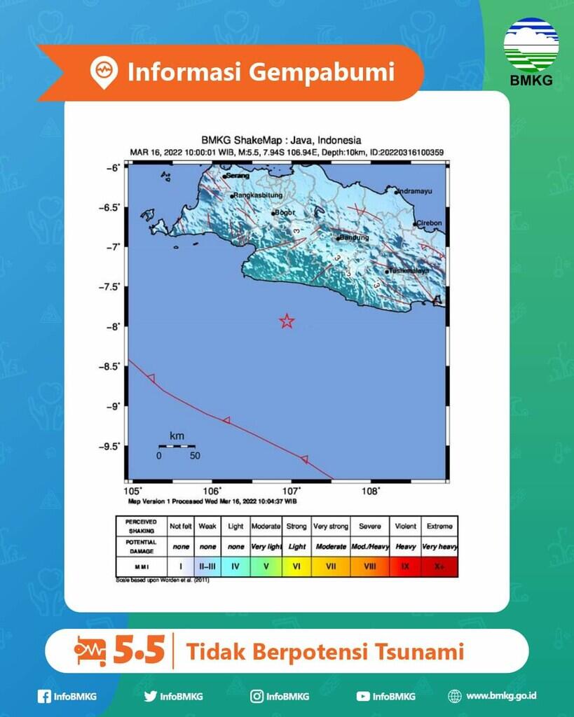 Gempa M 5,5 Guncang Sukabumi, Terasa hingga Bandung dan Jakarta