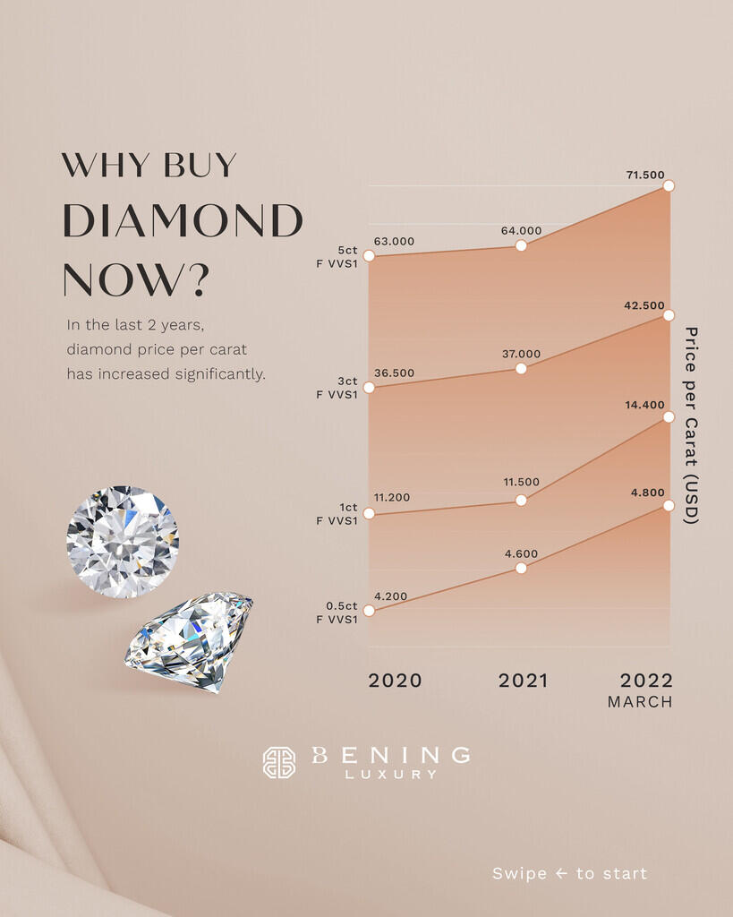 Why Buy Diamond Now?