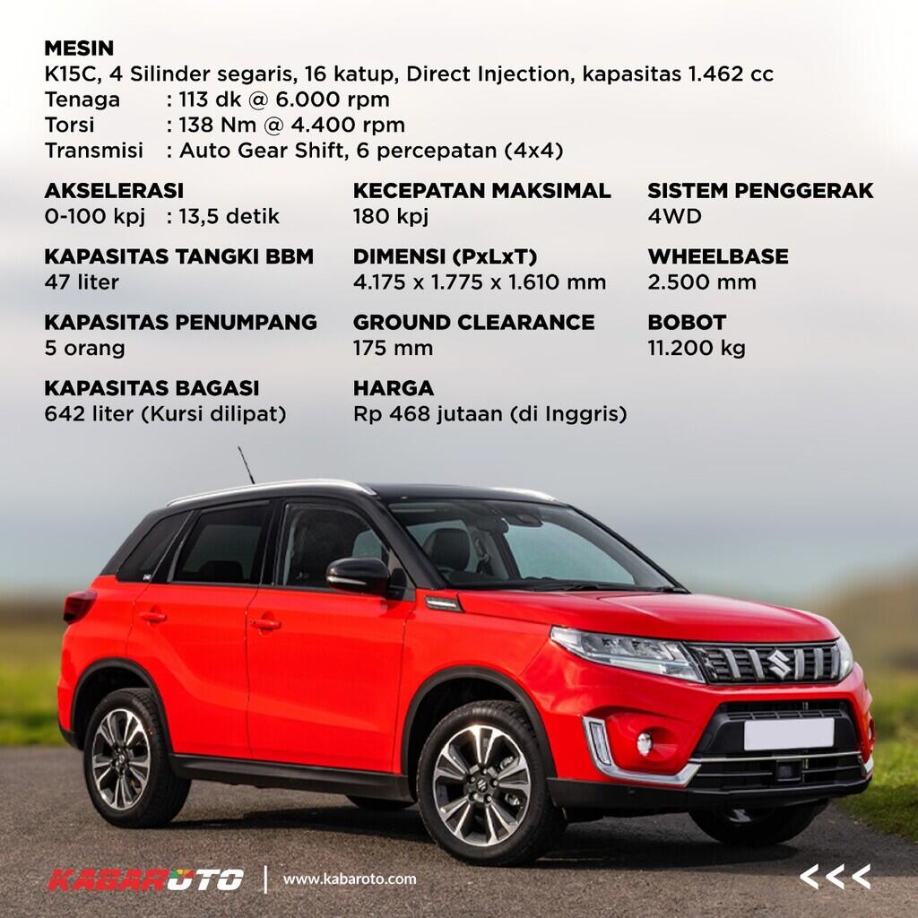 Suzuki Vitara Full Hybrid Rilis, Lekukan Bodi Samping Ingatkan Generasi Pertamanya