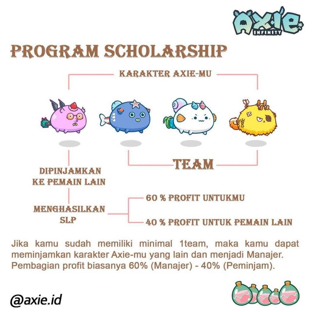 Beberapa Tips Game Axie Infinity, Kepo? Lanjutkan Main! 