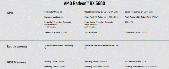  VGA Buat Main Game Rata Kanan di FHD? Radeon™ RX 6600 Gan!