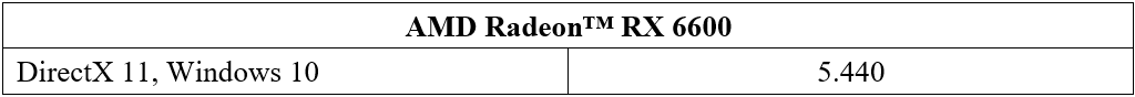  VGA Buat Main Game Rata Kanan di FHD? Radeon™ RX 6600 Gan!