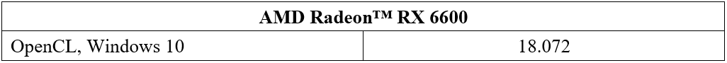  VGA Buat Main Game Rata Kanan di FHD? Radeon™ RX 6600 Gan!