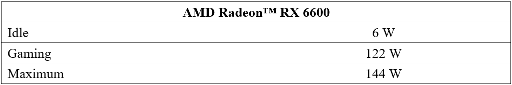  VGA Buat Main Game Rata Kanan di FHD? Radeon™ RX 6600 Gan!