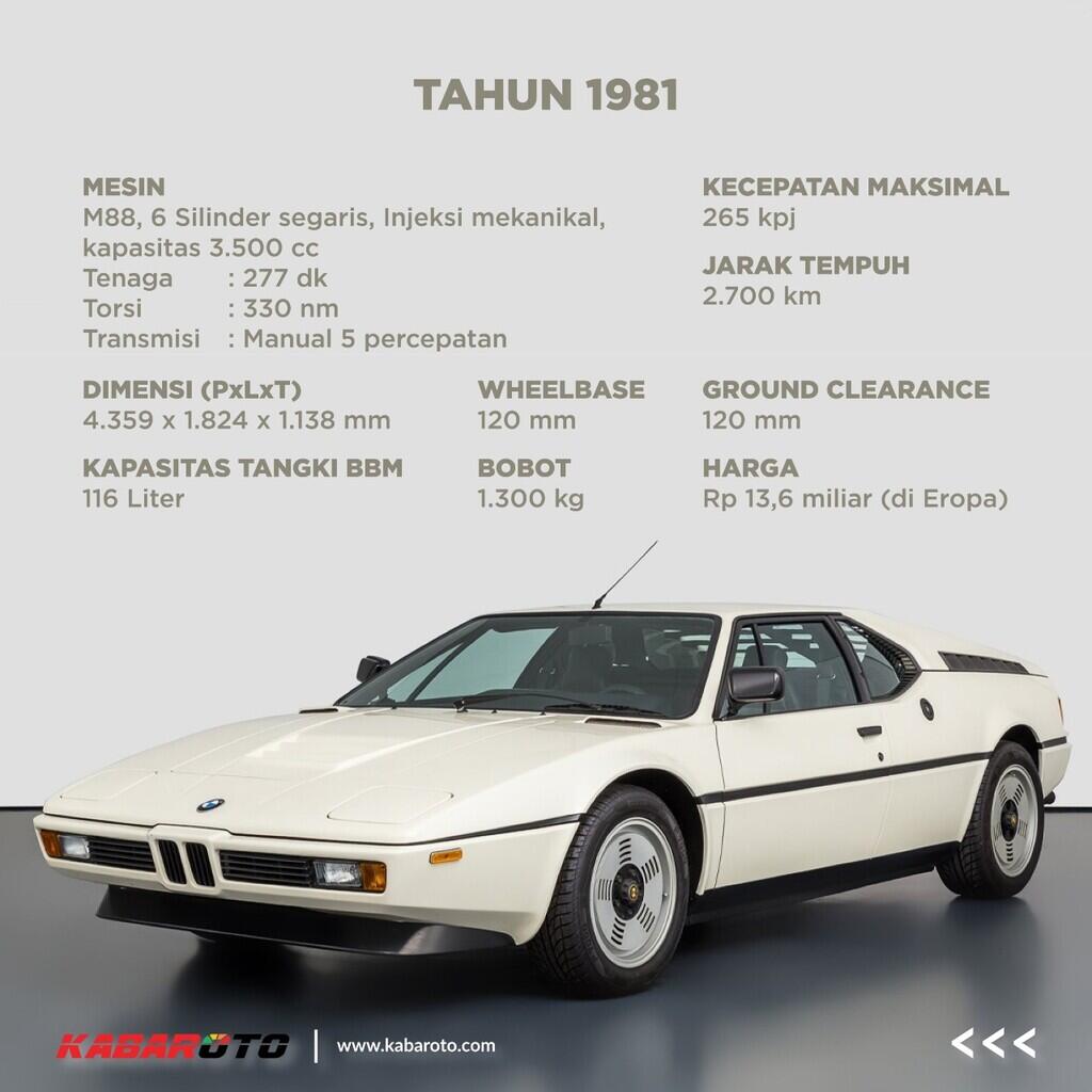BMW M1 Langka, Harganya Lebih Mahal Dari Supercar