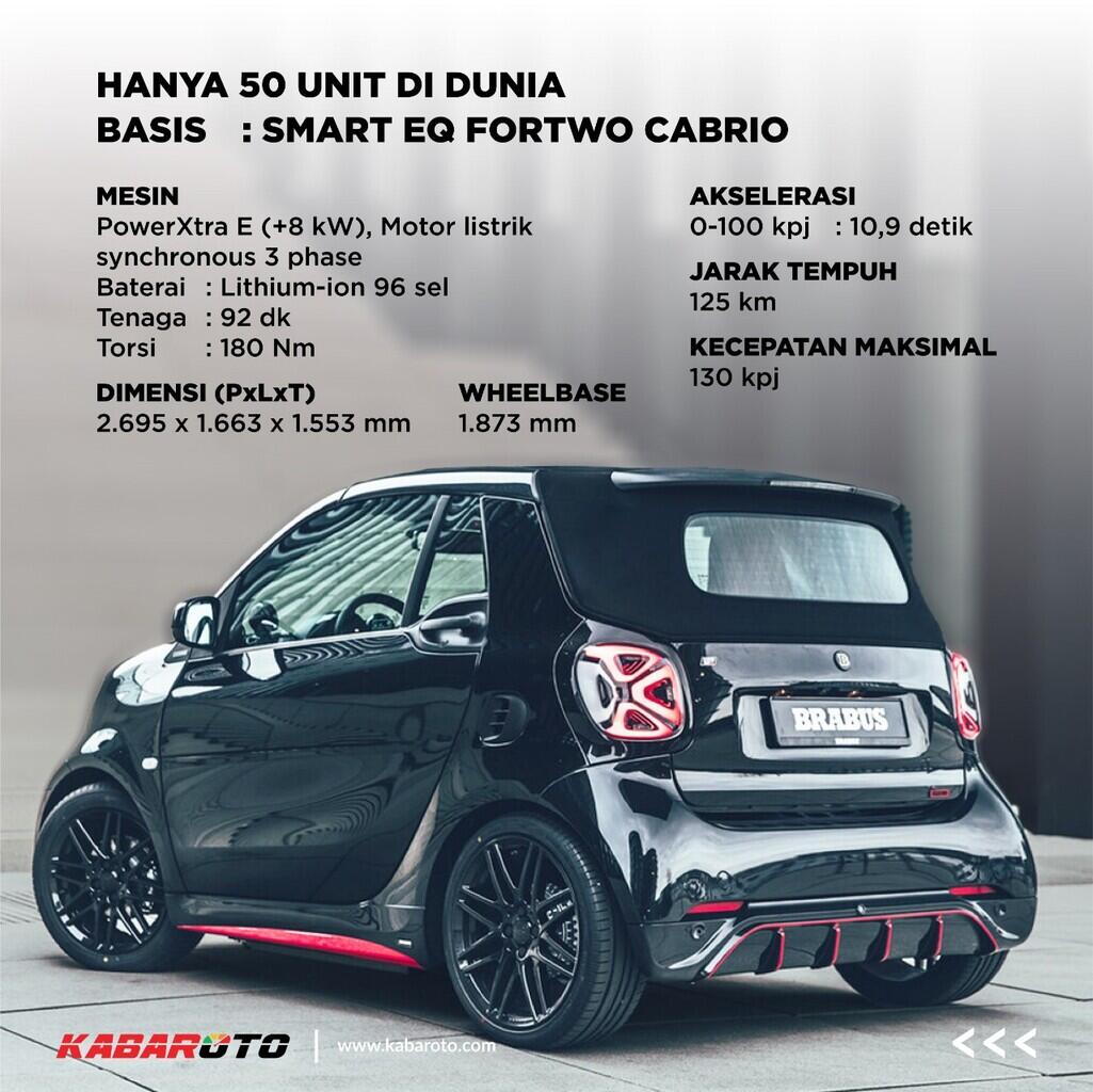 Smart ForTwo 92R Garapan Brabus, Lebih Agresif