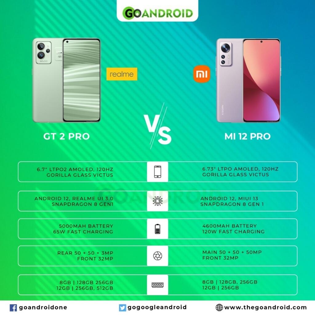 Realme Bikin GT2 Pro Seri Flagship, Gak Mau Kalah Dari Xiaomi 12 Series!