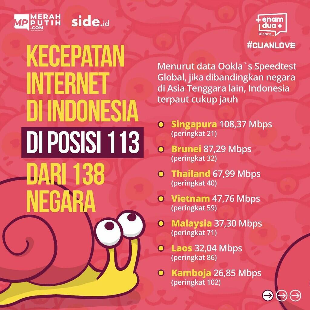 Adu Cepat Internet Negara ASEAN, Indonesia Peringkat Berapa?