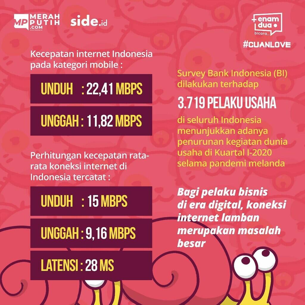85,2 Persen Penduduk Bandung Pengguna Internet