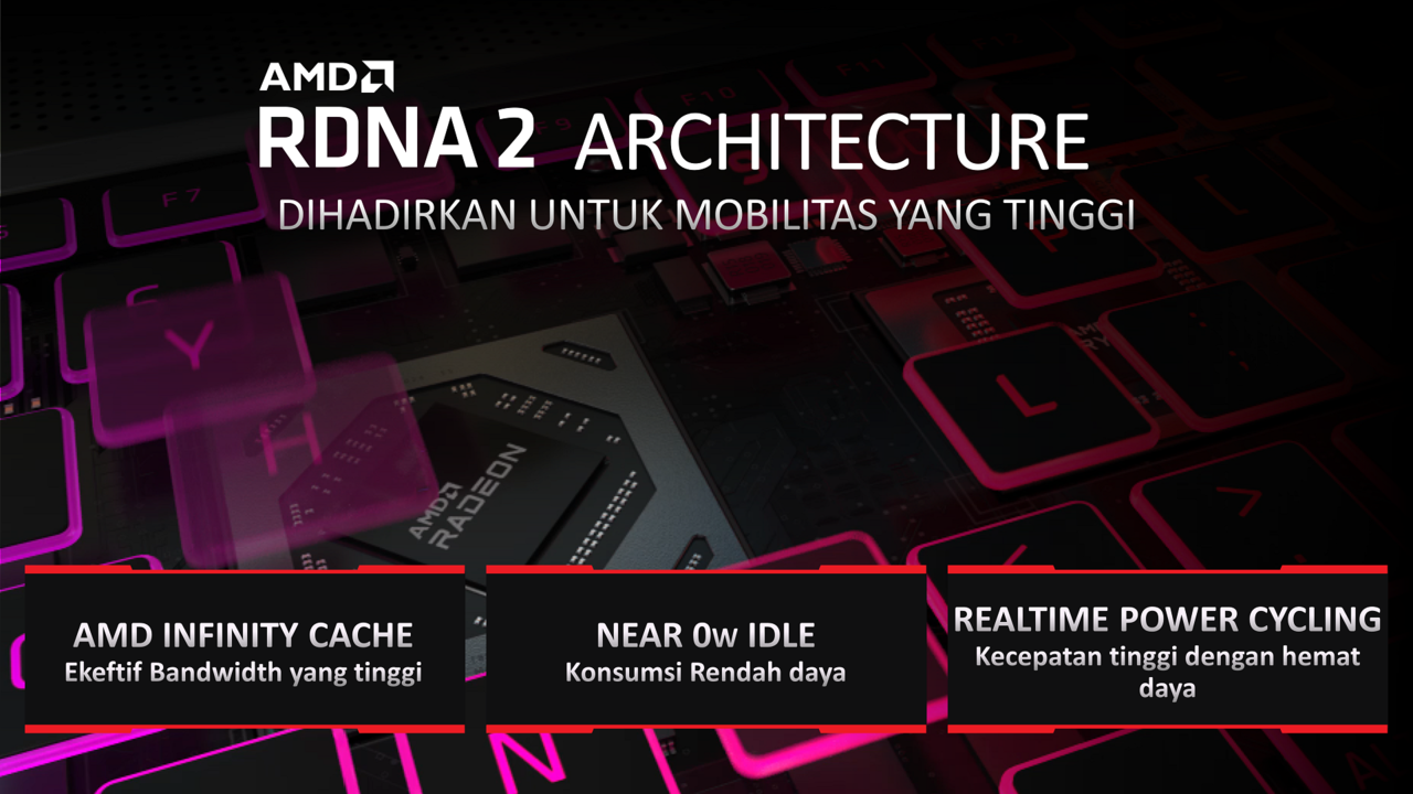 Kenal Lebih Dalam Sama Radeon™ RX 6000M Berarsitektur RDNA™ 2 Yuk!