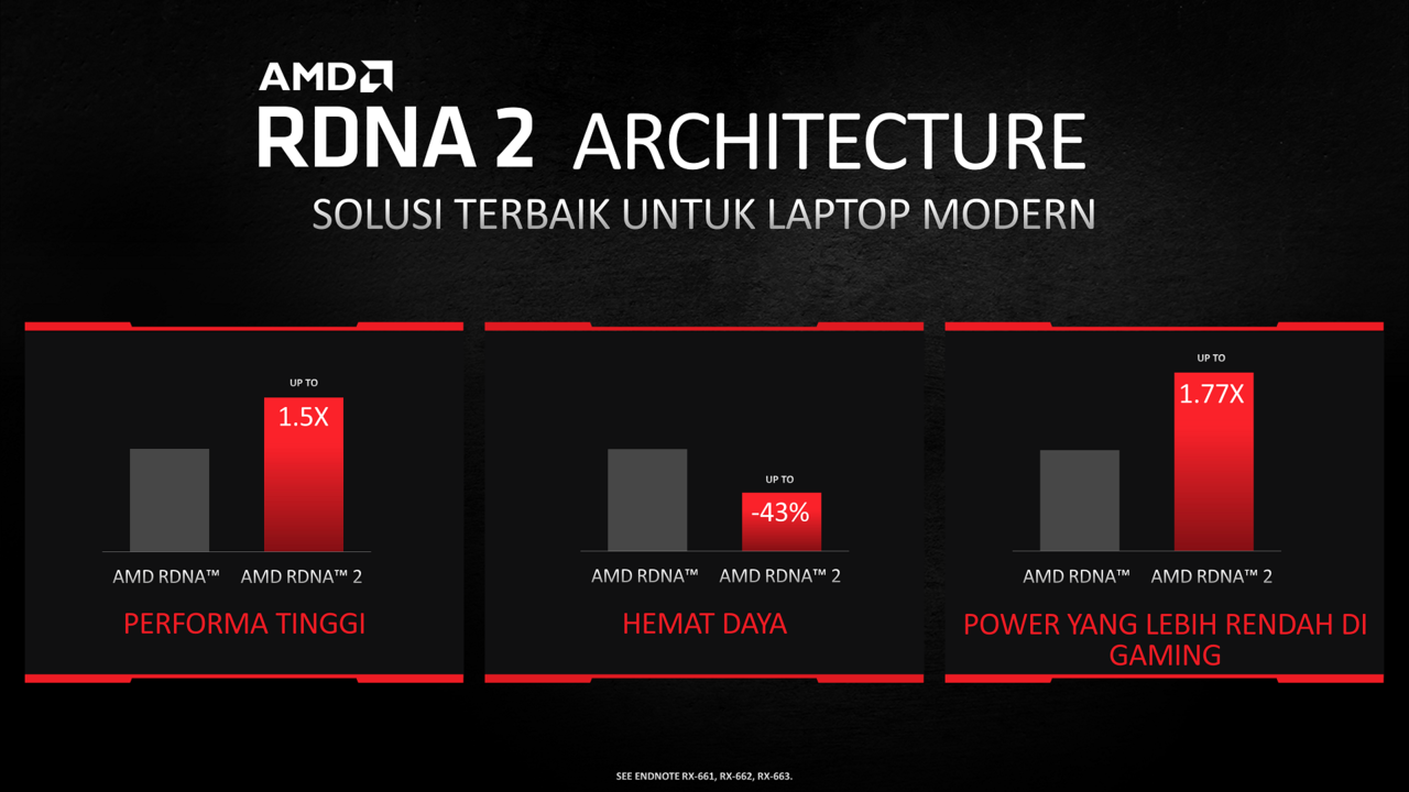 Kenal Lebih Dalam Sama Radeon™ RX 6000M Berarsitektur RDNA™ 2 Yuk!