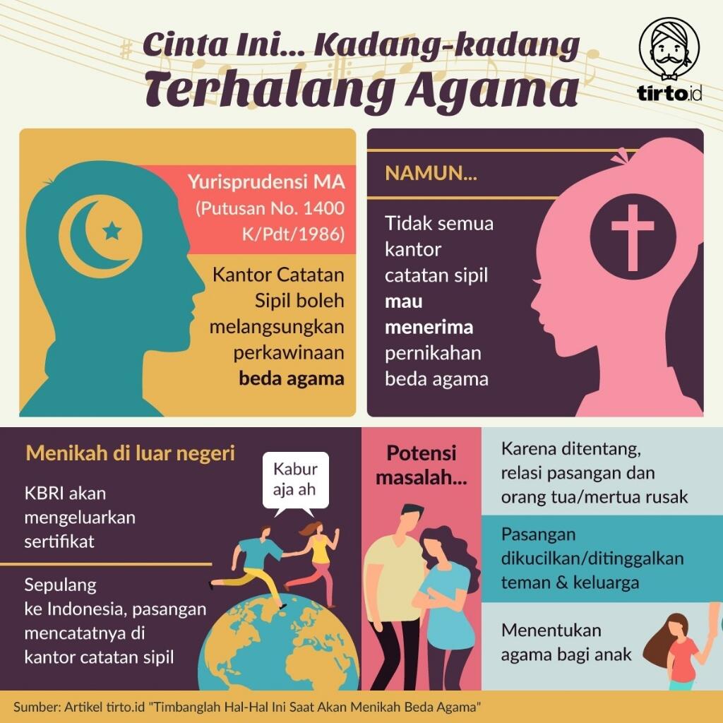 Nikah Beda Agama! Apa Pendapatmu?