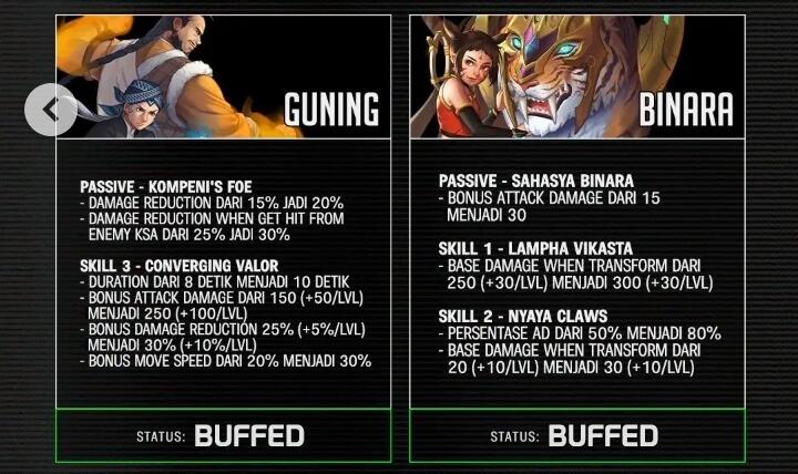 Lokapala, patch update yang akan segera datang!