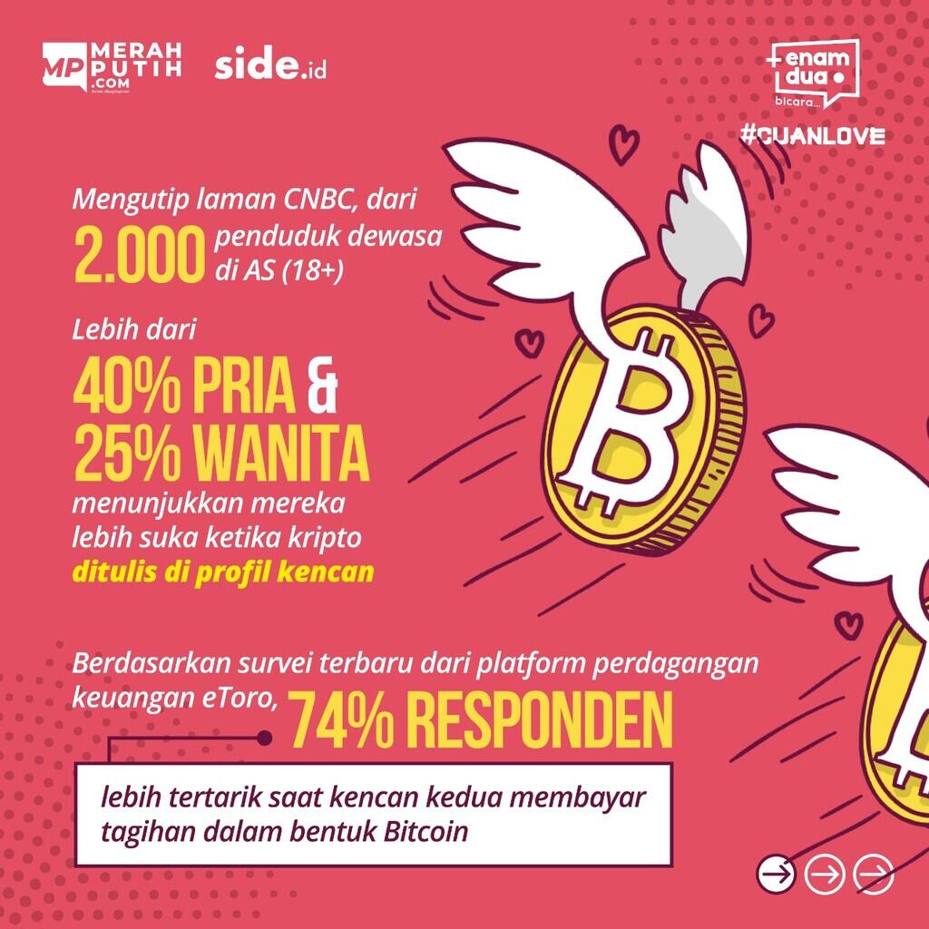 Pemerintah Dorong Kripto Karya Anak Bangsa Tembus Perdagangan Internasional