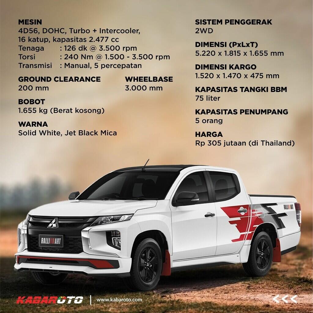 Mitsubishi Triton Ralliart Rilis Di Bangkok International Motor Show 2022