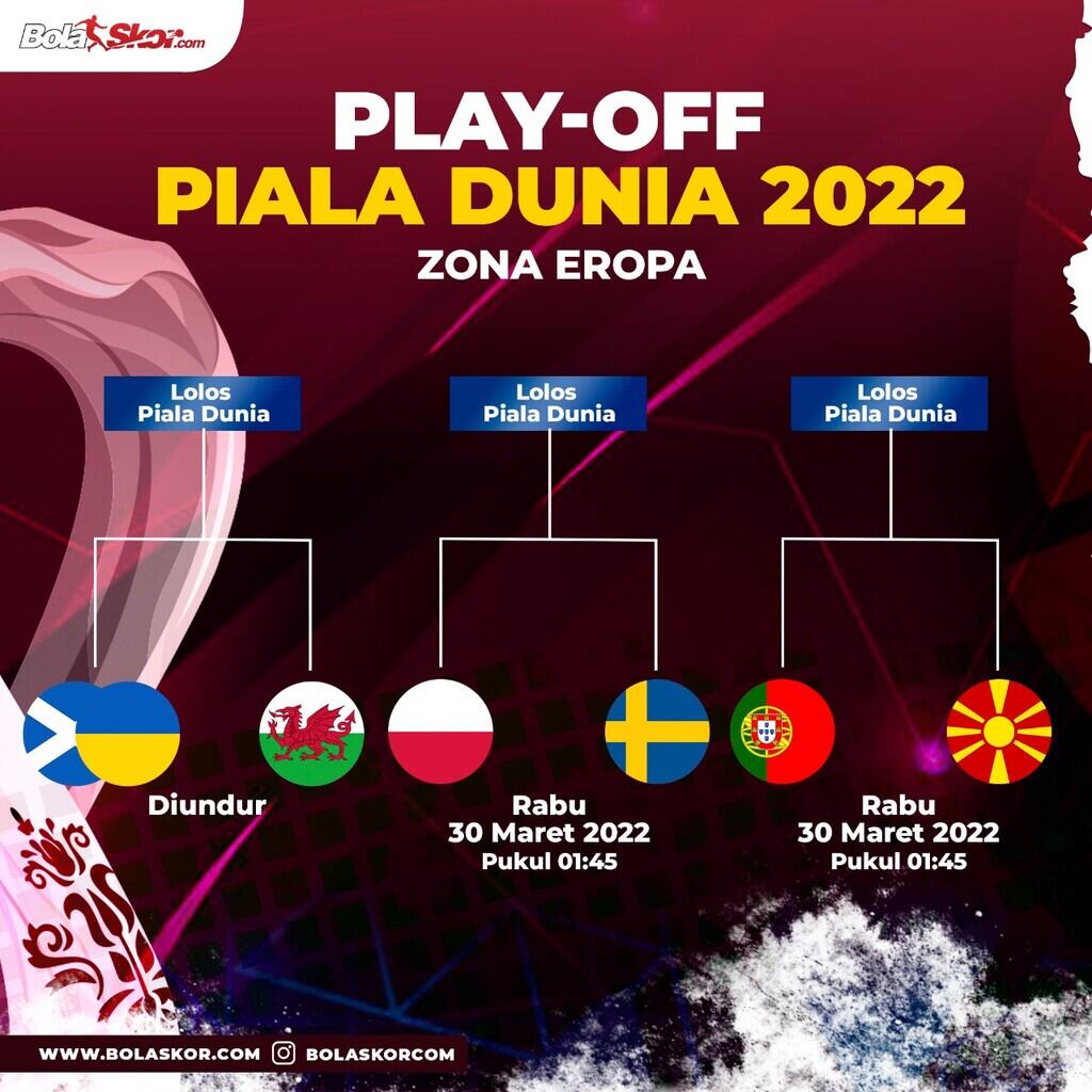 Pembagian Pot Undian Piala Dunia 2022 | KASKUS