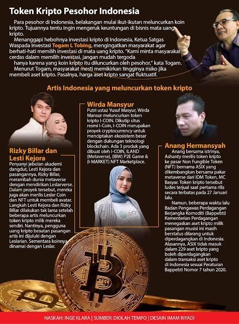 Bedanya Perdagangan Saham, Perdagangan Mata Uang dan Perdagangan Koin Crypto.